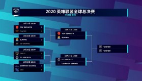 TES被打成人机，韩网夸赞Kanavi真的太爱国了；TL在赛前放出豪言表示要2-0滔搏；能抗衡Zeus的只有Bin？